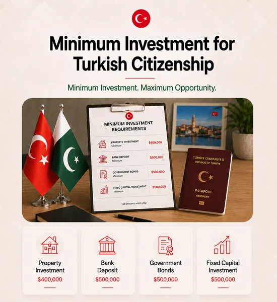 Minimum investment options for Turkish citizenship