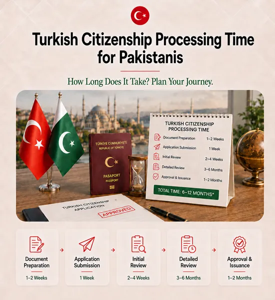 Pakistani applicants reviewing the Turkish citizenship processing timeline