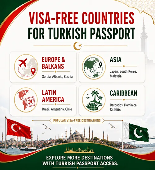Visa-Free Countries for Turkish Passport